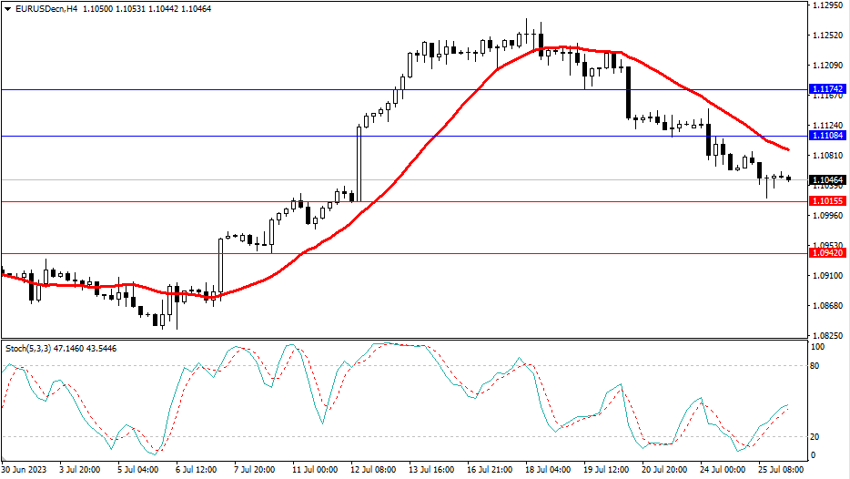 Market Analysis Articles July 26th-Pic no.1