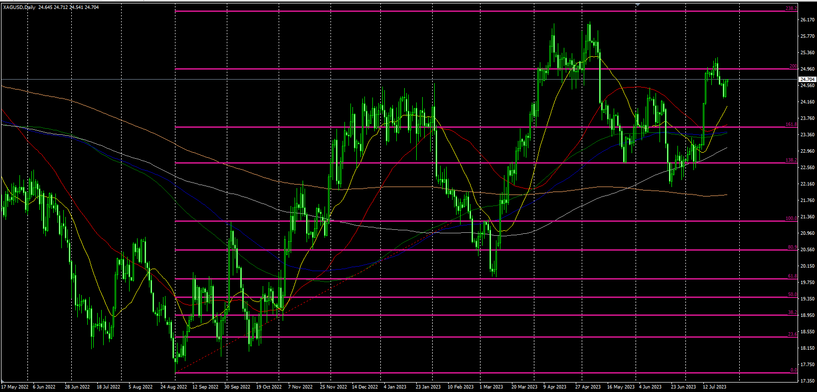 2023.7.26  欧盘视点-Pic no.2
