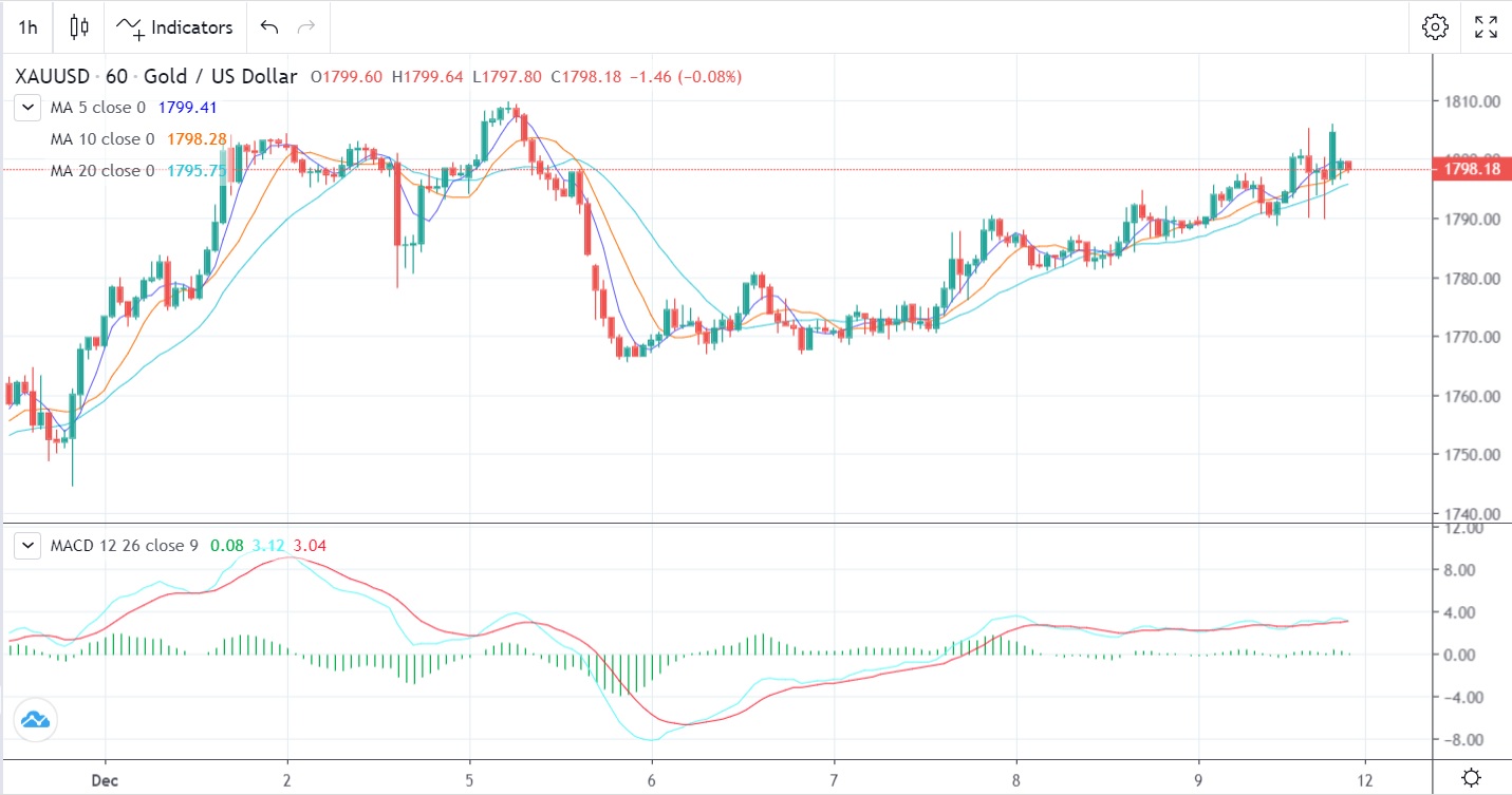 Analyzing PPI Effect-Pic no.1