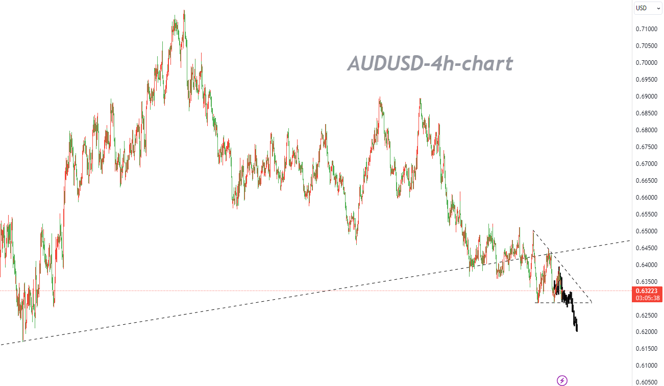 10/19 AUDUSD: Overall Negative September Employment Data Intensifies Downside Pressure Amid Rekindle-Pic no.1