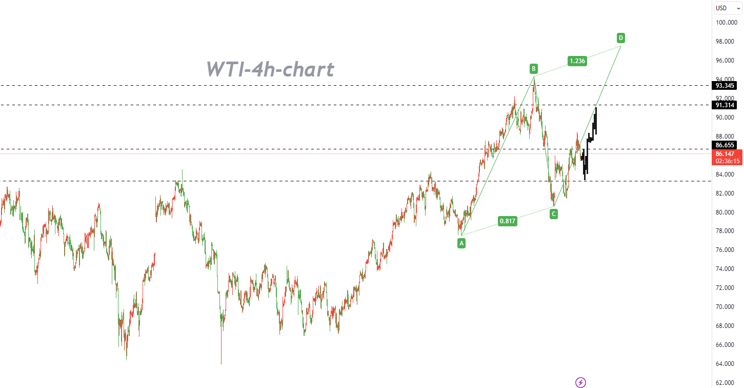 10/19 WTI：卖压回归符合预期，继续以逢高做空为主-Pic no.1