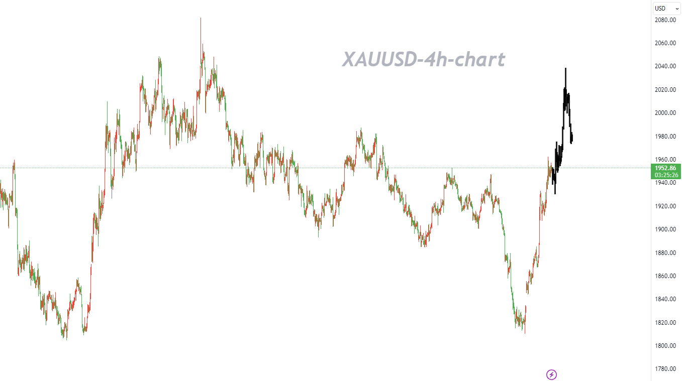 10/19 XAUUSD: Bullish Momentum Remains Unabated, Overall Environment Continues to Favor Safe-Haven G-Pic no.1