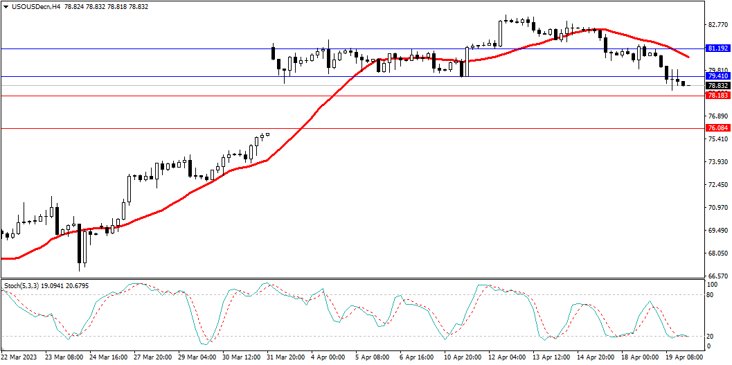 Market Analysis Articles April 20-Pic no.5