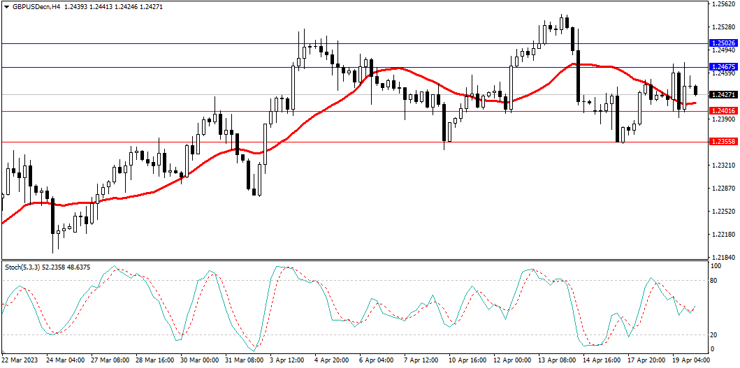 Market Analysis Articles April 20-Pic no.3
