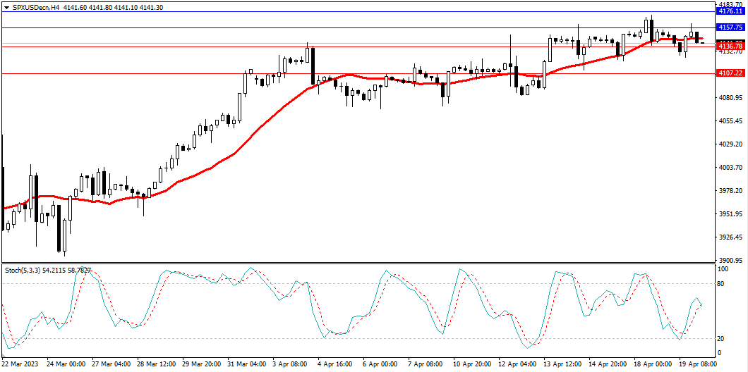 Market Analysis Articles April 20-Pic no.4