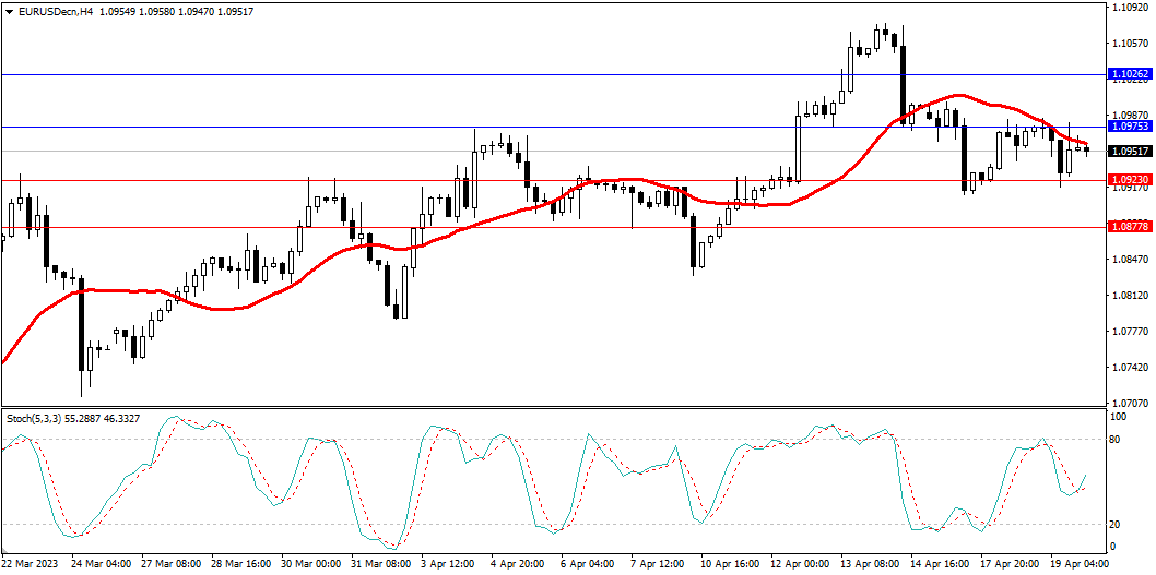 Market Analysis Articles April 20-Pic no.1