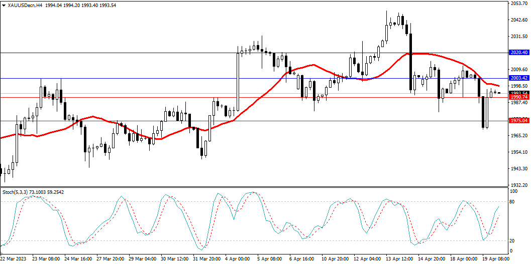 Market Analysis Articles April 20-Pic no.2
