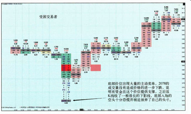 被套交易者-Pic no.1