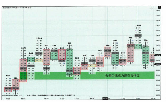 失衡堆积-Pic no.5