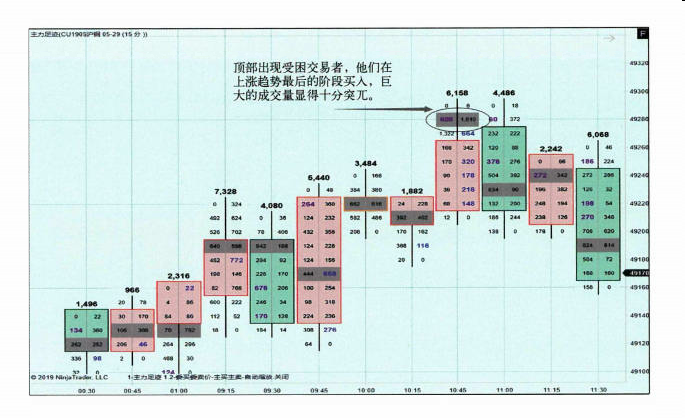 被套交易者-Pic no.3