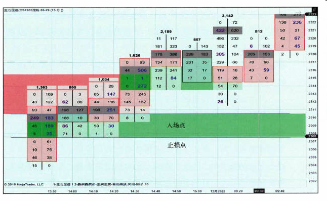 失衡堆积-Pic no.4