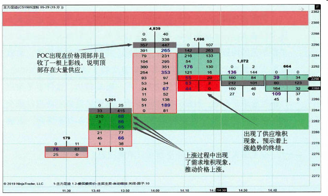 市场失衡-Pic no.2