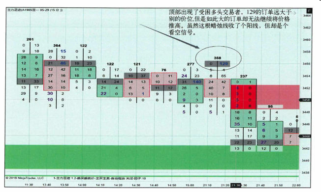 被套交易者-Pic no.2