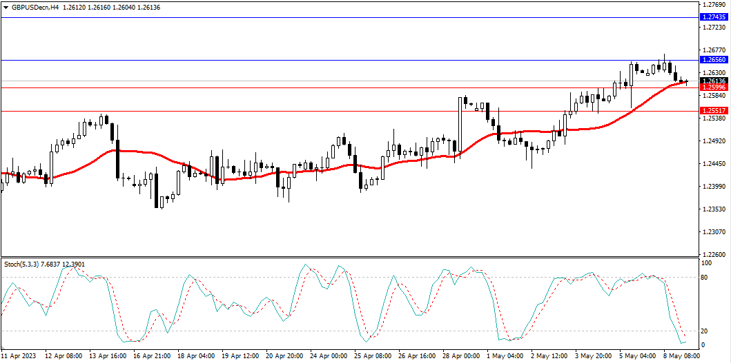 Market Analysis Articles May 9th-Pic no.3