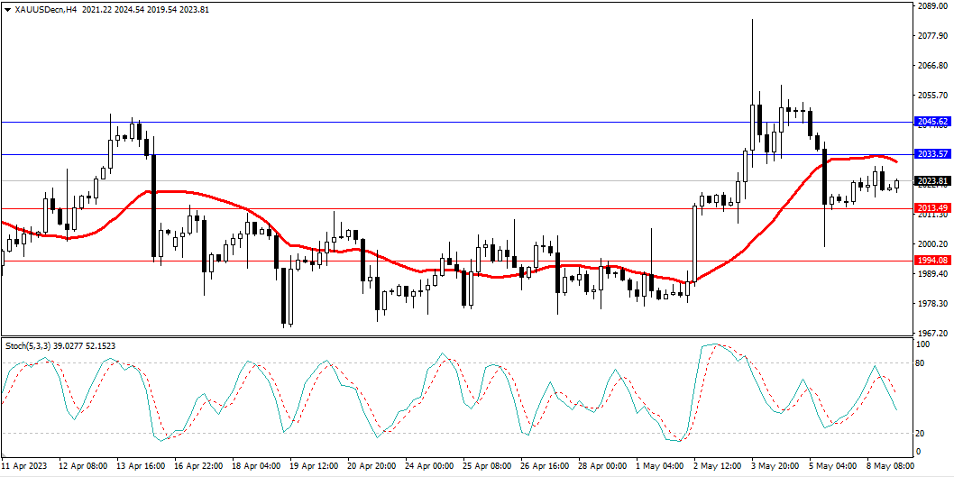 Market Analysis Articles May 9th-Pic no.2