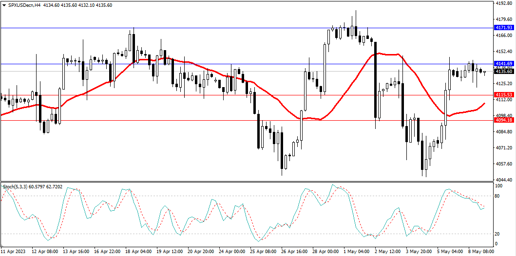 Market Analysis Articles May 9th-Pic no.4
