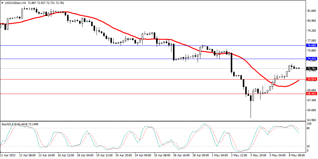 Market Analysis Articles May 9th-Pic no.5