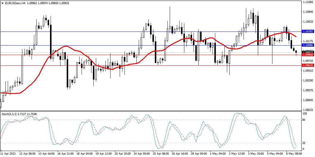 Market Analysis Articles May 9th-Pic no.1