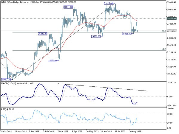 Sept 1th: Forex Markets Awaiting U.S. NFP Data, Bitcoin Reverses Gains-Pic no.1