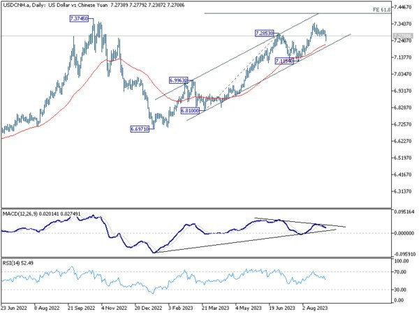 Sept 1th: Forex Markets Awaiting U.S. NFP Data, Bitcoin Reverses Gains-Pic no.3