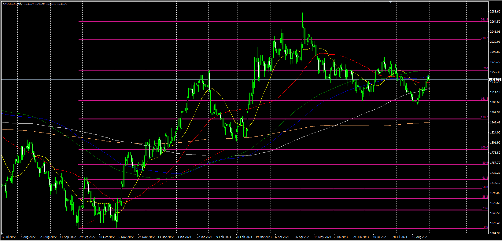 2023.09.01  20：30 “大非农”数据专刊-Pic no.6
