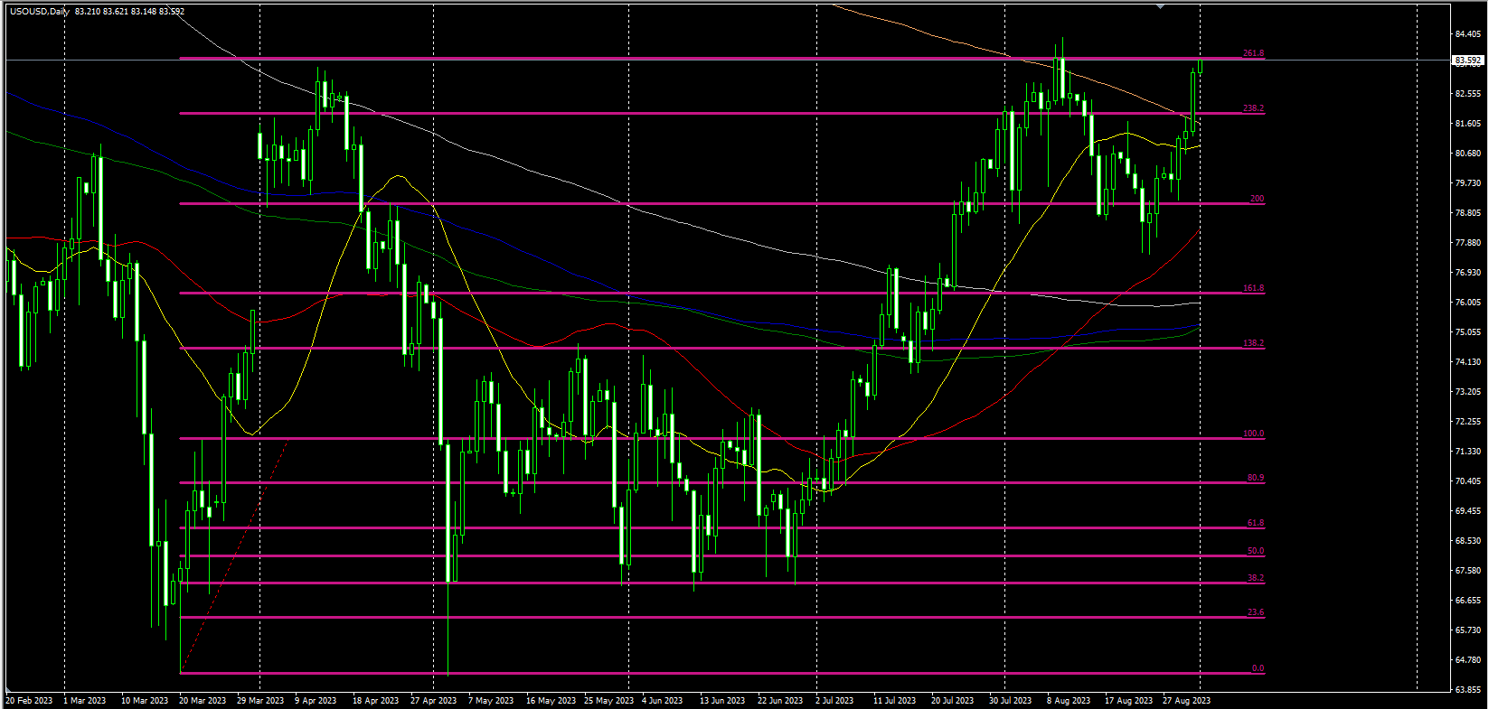 2023.9.1  欧盘视点-Pic no.3