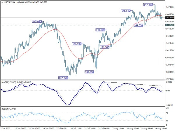Sept 1th: Forex Markets Awaiting U.S. NFP Data, Bitcoin Reverses Gains-Pic no.5