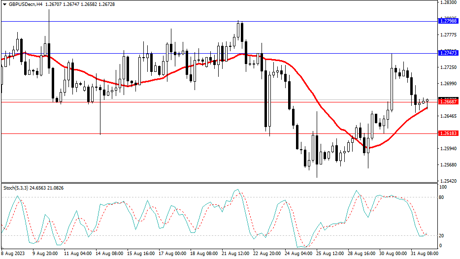 2023.9.1  市场分析-第3张图