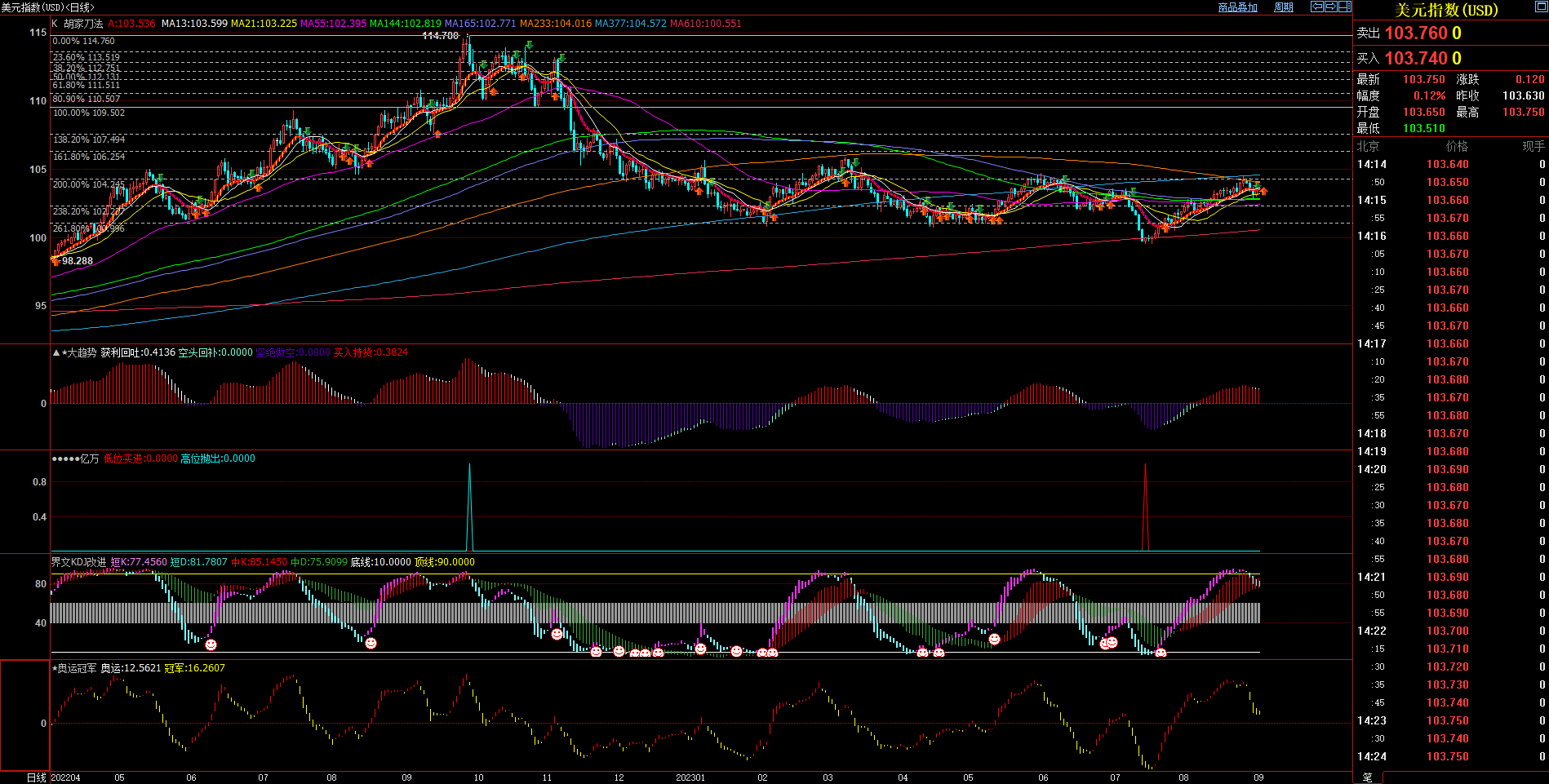 2023.09.01  20：30 “大非农”数据专刊-Pic no.5