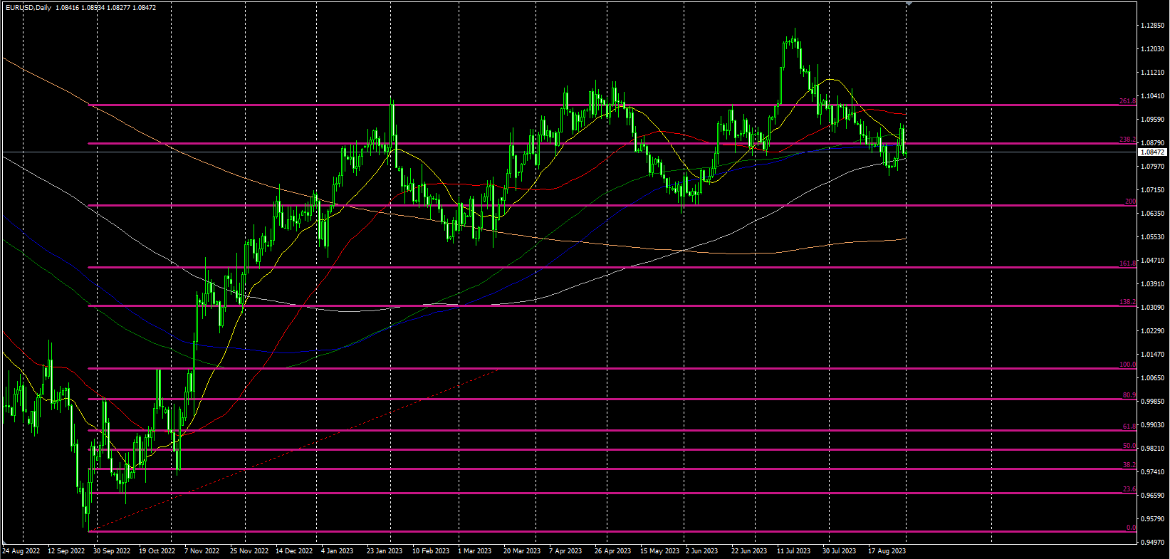 2023.9.1  欧盘视点-Pic no.4