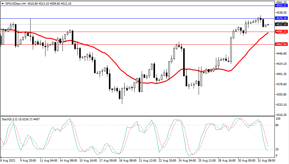 2023.9.1  市场分析-第4张图