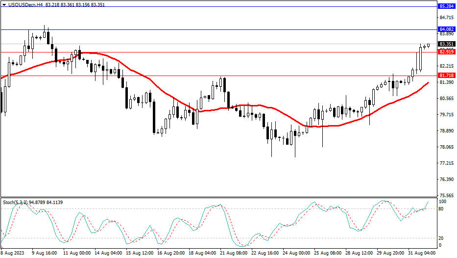 2023.9.1  市场分析-第5张图