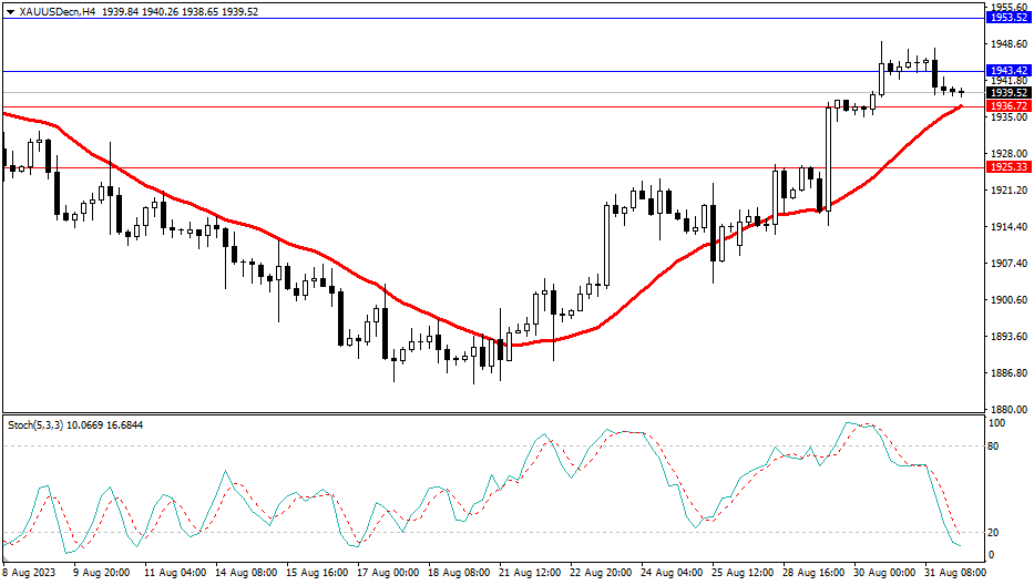2023.9.1  市场分析-第2张图