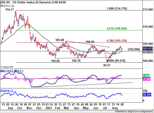 Sept 1th: Forex Markets Awaiting U.S. NFP Data, Bitcoin Reverses Gains-Pic no.4