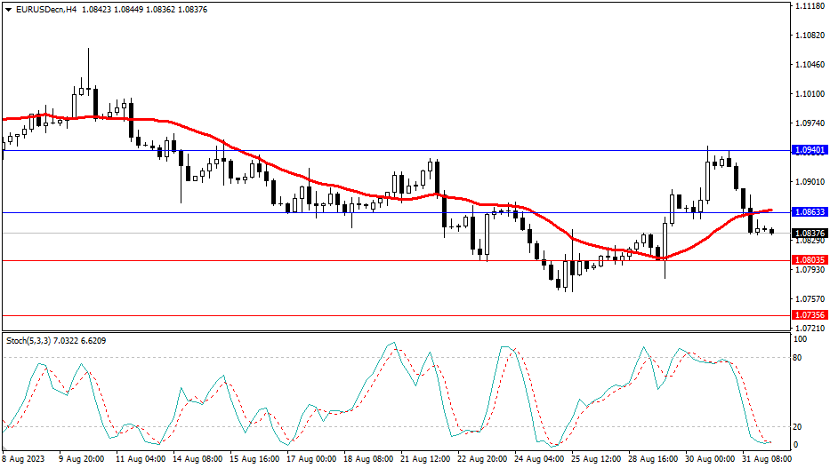 2023.9.1  市场分析-第1张图