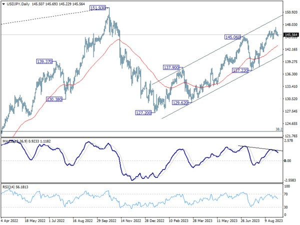 Sept 1th: Forex Markets Awaiting U.S. NFP Data, Bitcoin Reverses Gains-Pic no.6