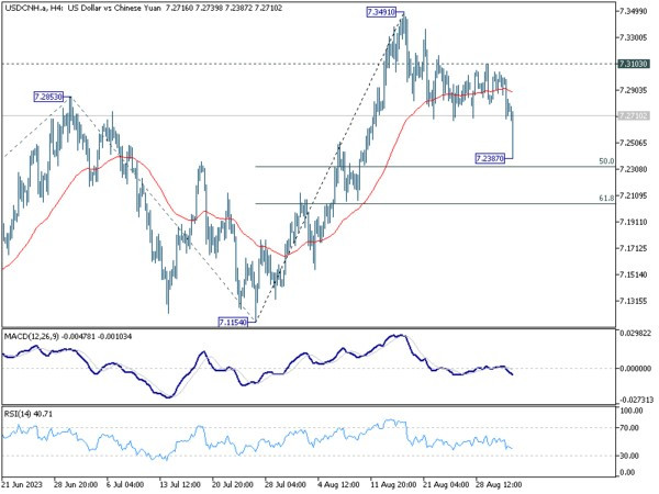 Sept 1th: Forex Markets Awaiting U.S. NFP Data, Bitcoin Reverses Gains-Pic no.2