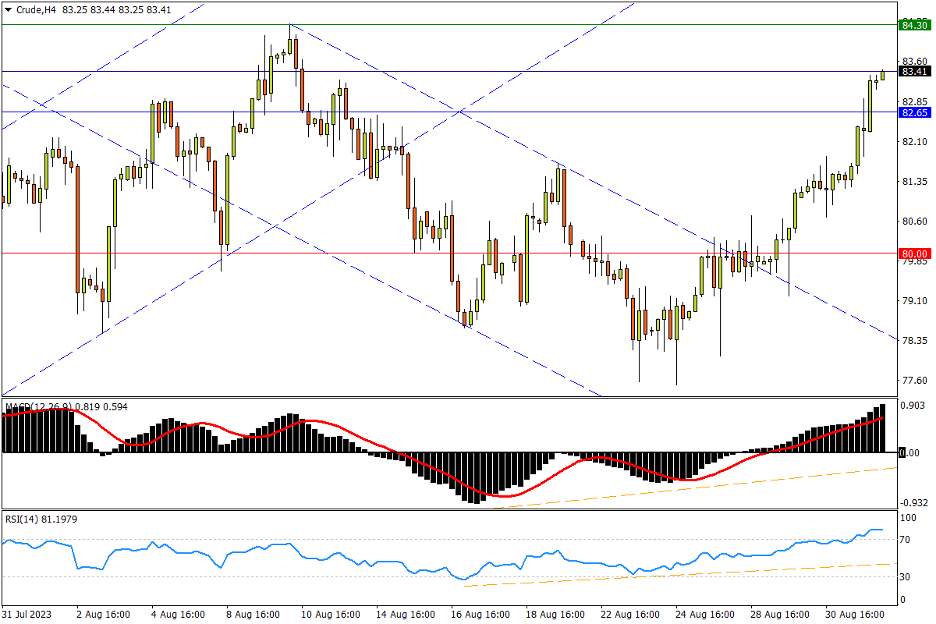 09/01 CRUDE 减产行动助推升势，构筑大底还差临门一脚-Pic no.1