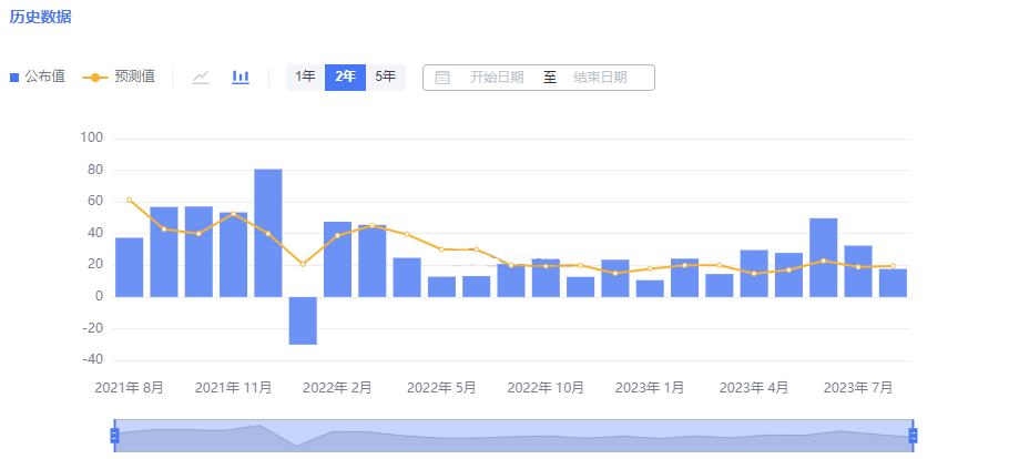 2023.09.01  20：30 “大非农”数据专刊-Pic no.1