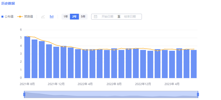 2023.09.01  20：30 “大非农”数据专刊-Pic no.3