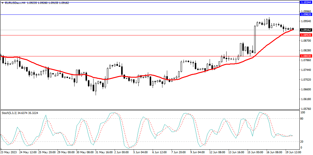 Market Analysis Articles June 20th-Pic no.1