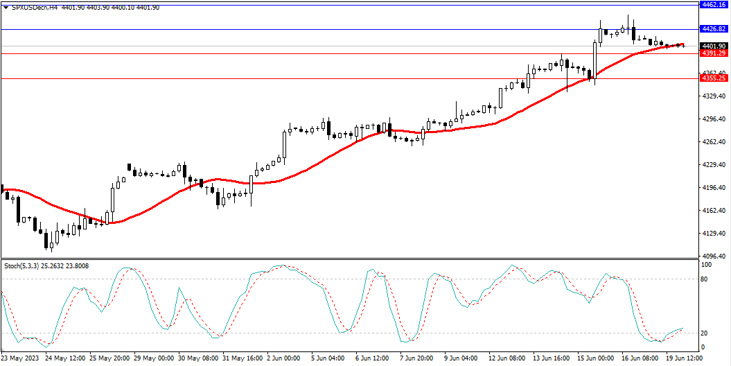 Market Analysis Articles June 20th-Pic no.4