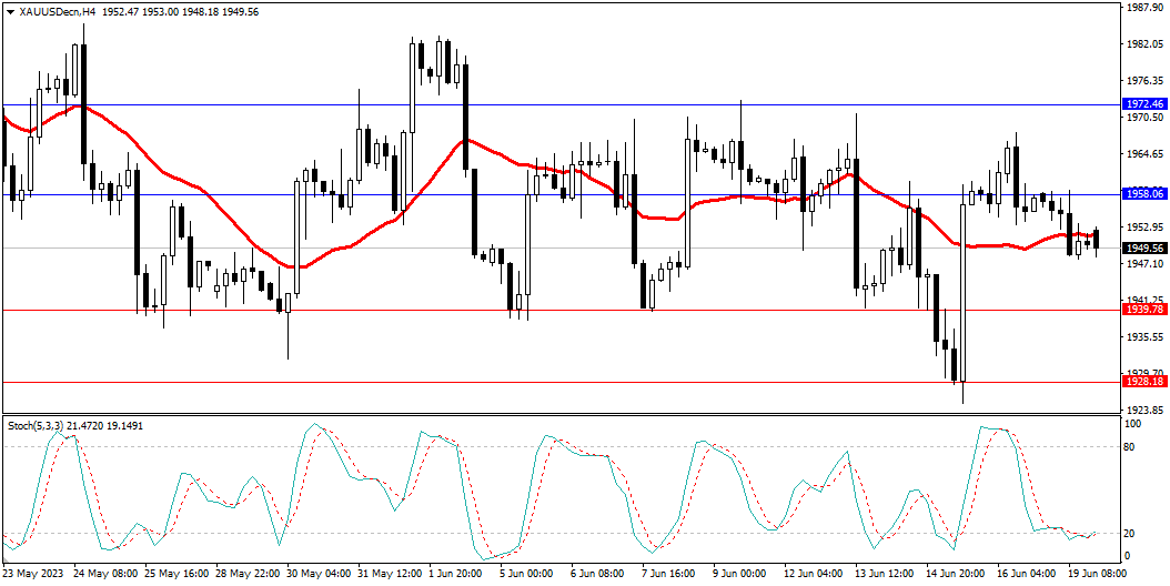Market Analysis Articles June 20th-Pic no.2