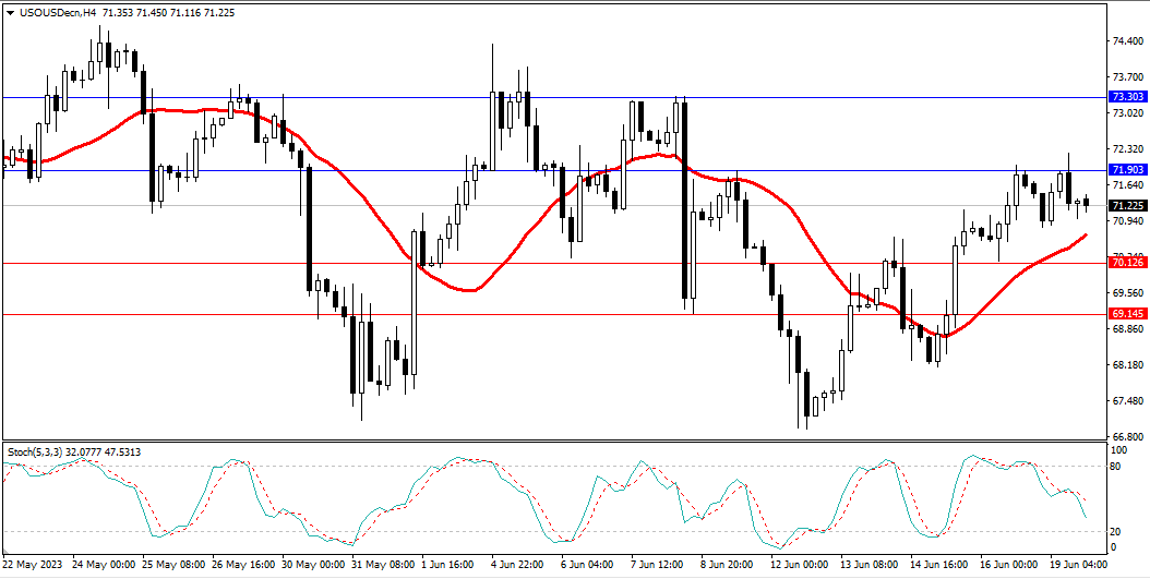 Market Analysis Articles June 20th-Pic no.5