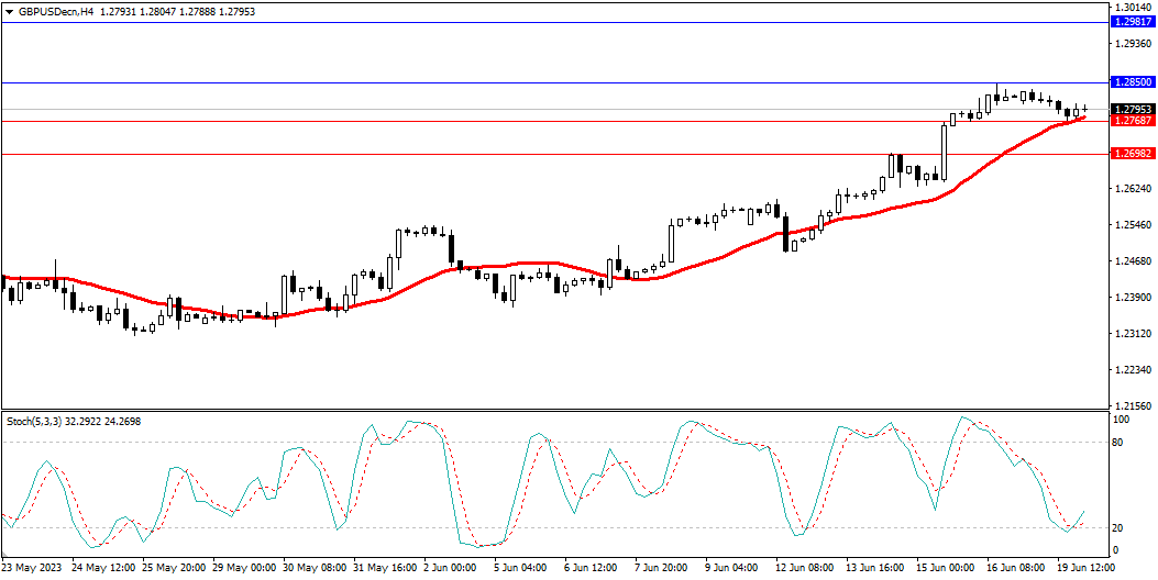 Market Analysis Articles June 20th-Pic no.3