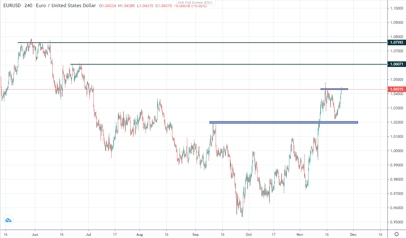 Lãi suất trái phiếu Mỹ giảm, các tài sản phi đô la tăng-第4张图