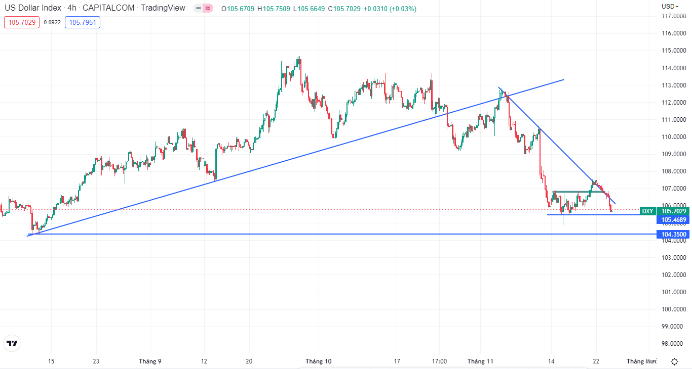 Đô la giảm sau khi cuộc họp FOMC kết thúc-第1张图