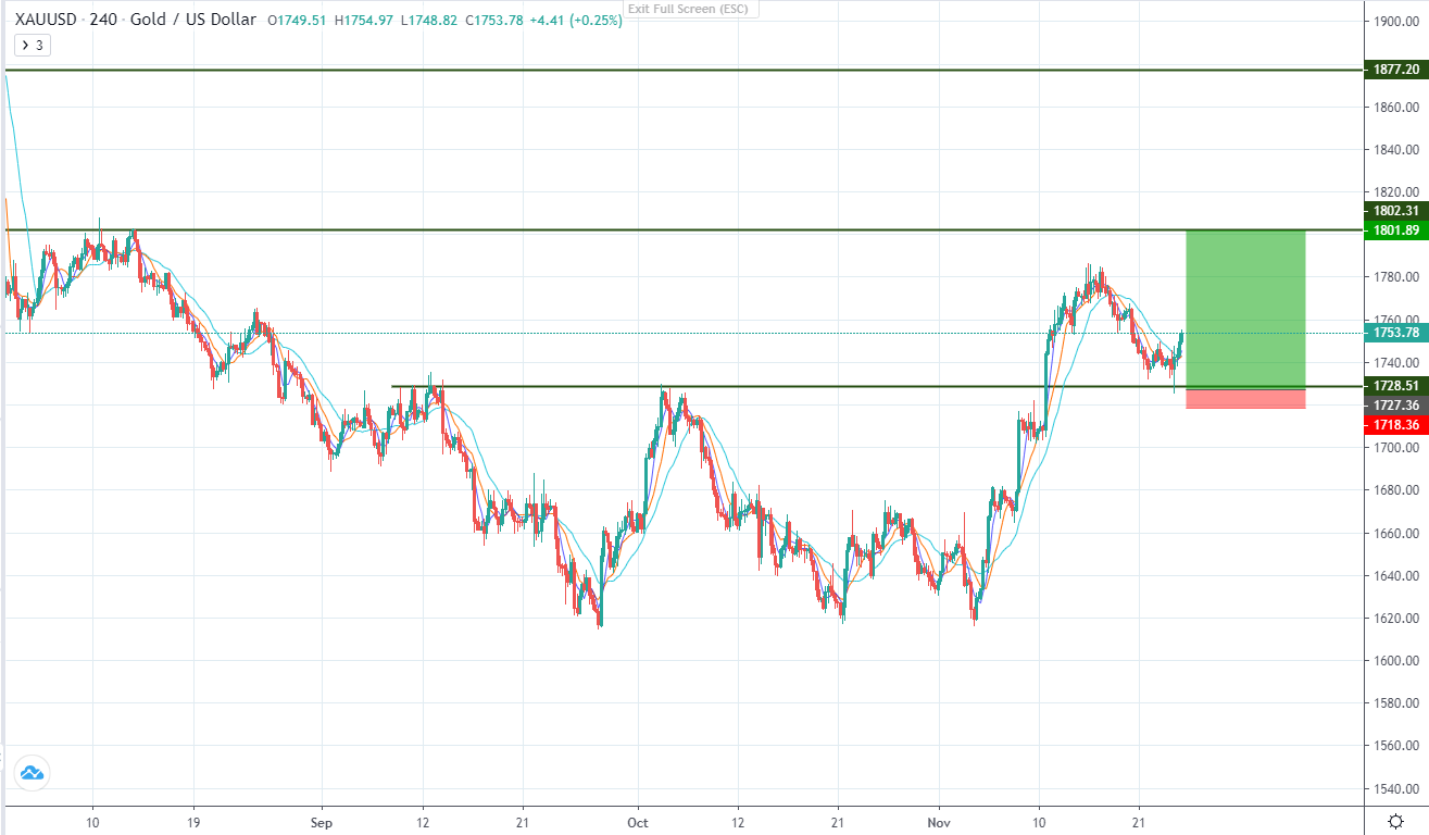 Đô la giảm sau khi cuộc họp FOMC kết thúc-第4张图