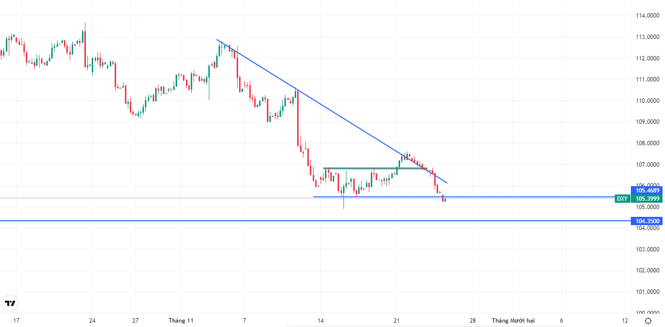 Lãi suất trái phiếu Mỹ giảm, các tài sản phi đô la tăng-第2张图