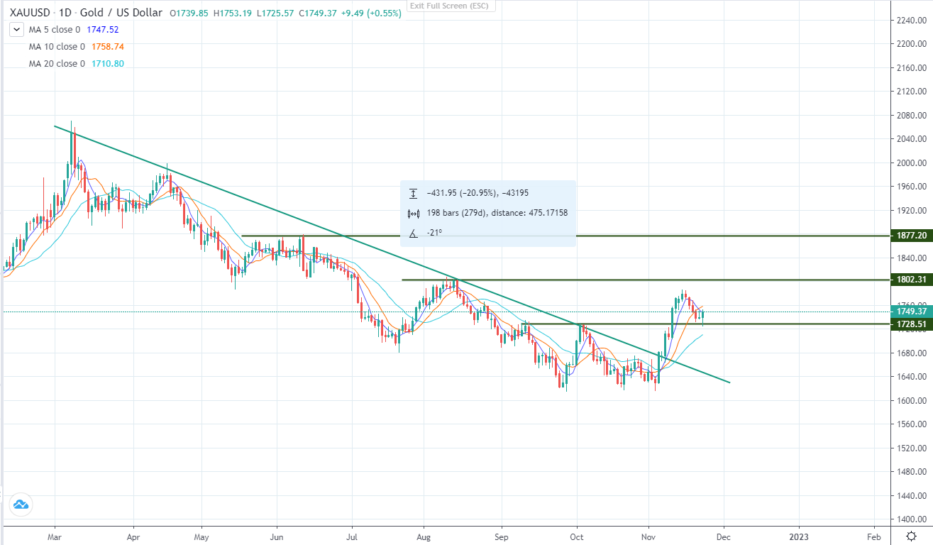 Đô la giảm sau khi cuộc họp FOMC kết thúc-第3张图